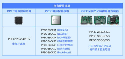 行業(yè)賦能 AI PPEC Workbench引領(lǐng)電力電子智能化的破局與實(shí)踐