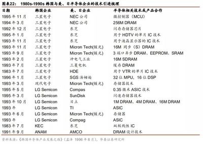 全球半導(dǎo)體產(chǎn)業(yè)六十年 電子產(chǎn)品設(shè)計(jì)與技術(shù)開發(fā)的演變與啟示